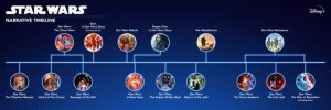 star-wars-timeline