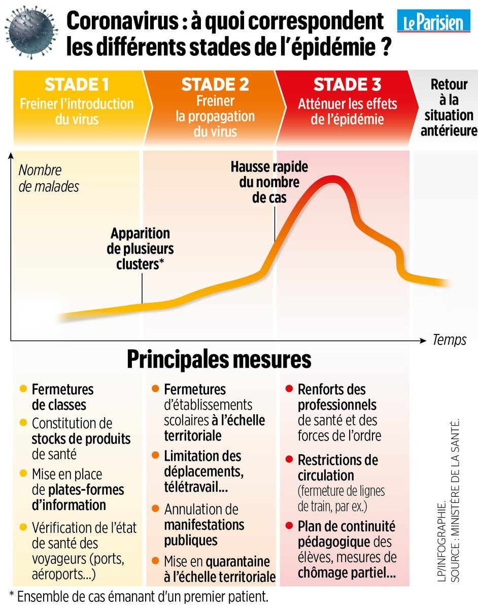 stade 3