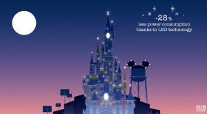 disneyland paris environnement