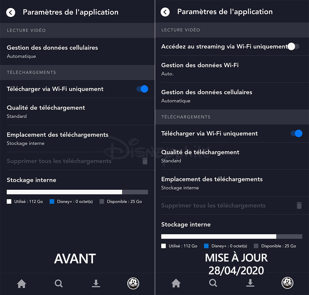 limitation données Wi-Fi