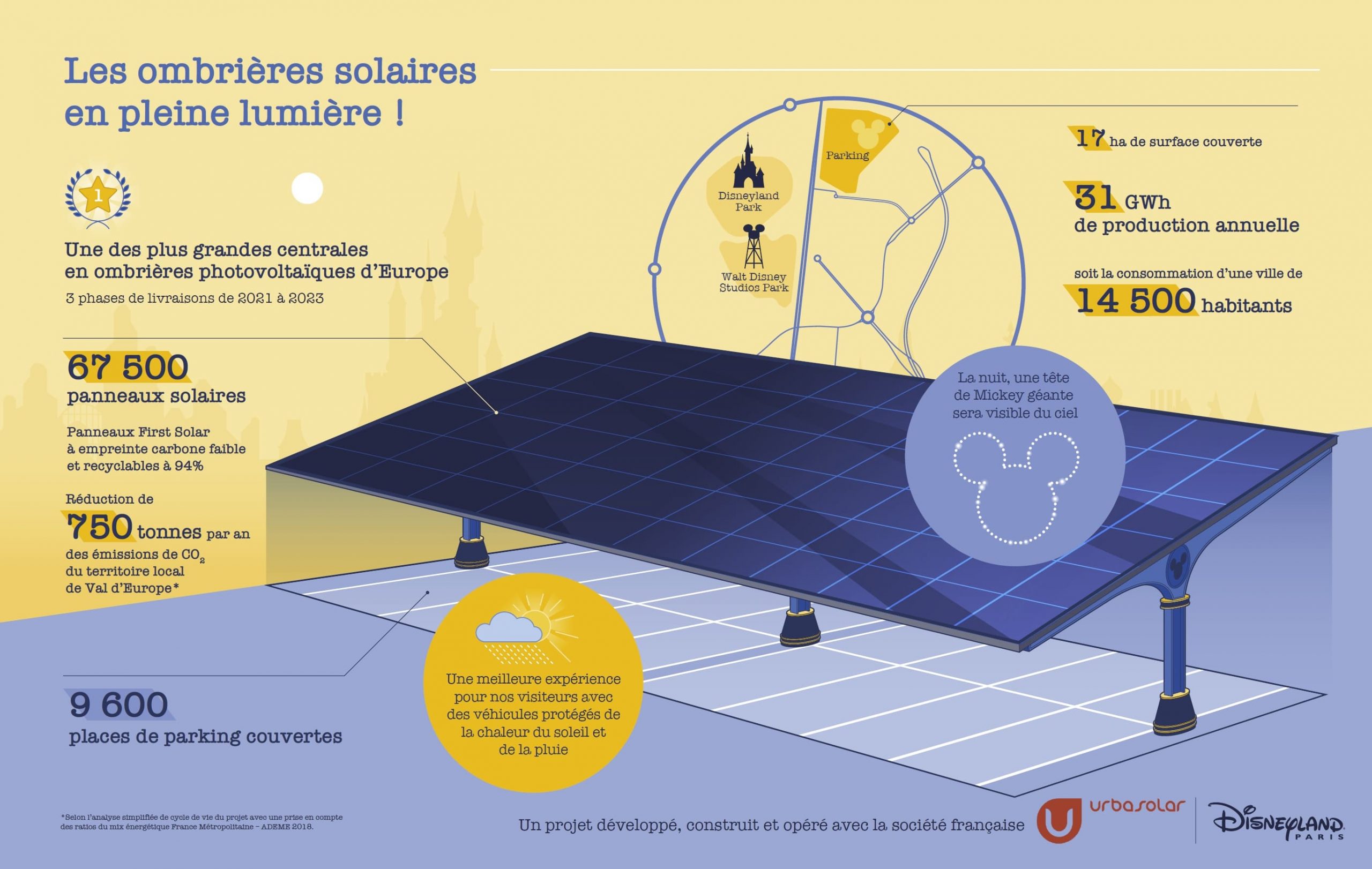 panneaux photovoltaïques