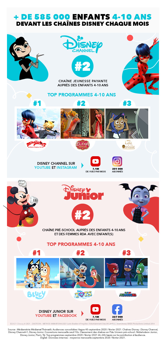 chaînes disney