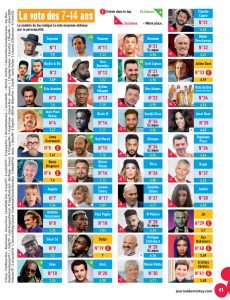classement-sondage-le-journal-de-mickey