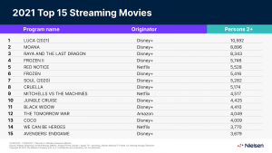 top-movies-nielsen
