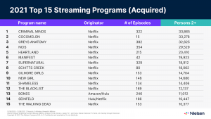 top-series-acquired-nielsen