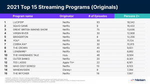 top-originals-series-nielsen