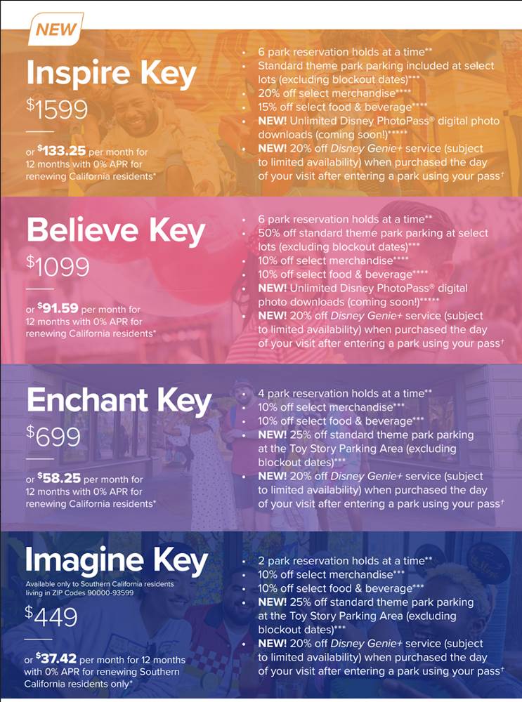magic keys 2022
