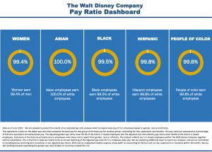 disney salaires