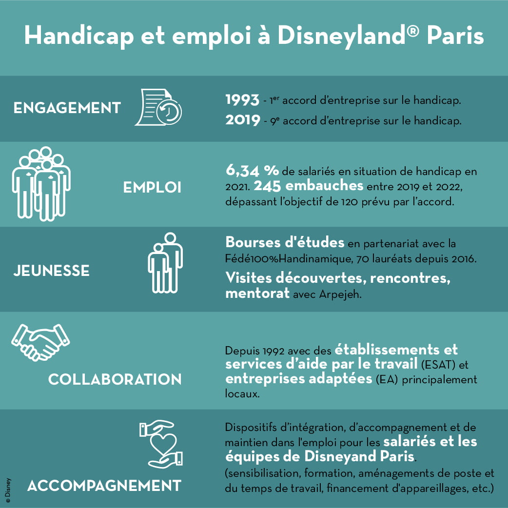 semaine emploi handicap