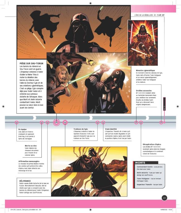 Courtoisie de Hachette Heroes et Lucasfilm Ltd.