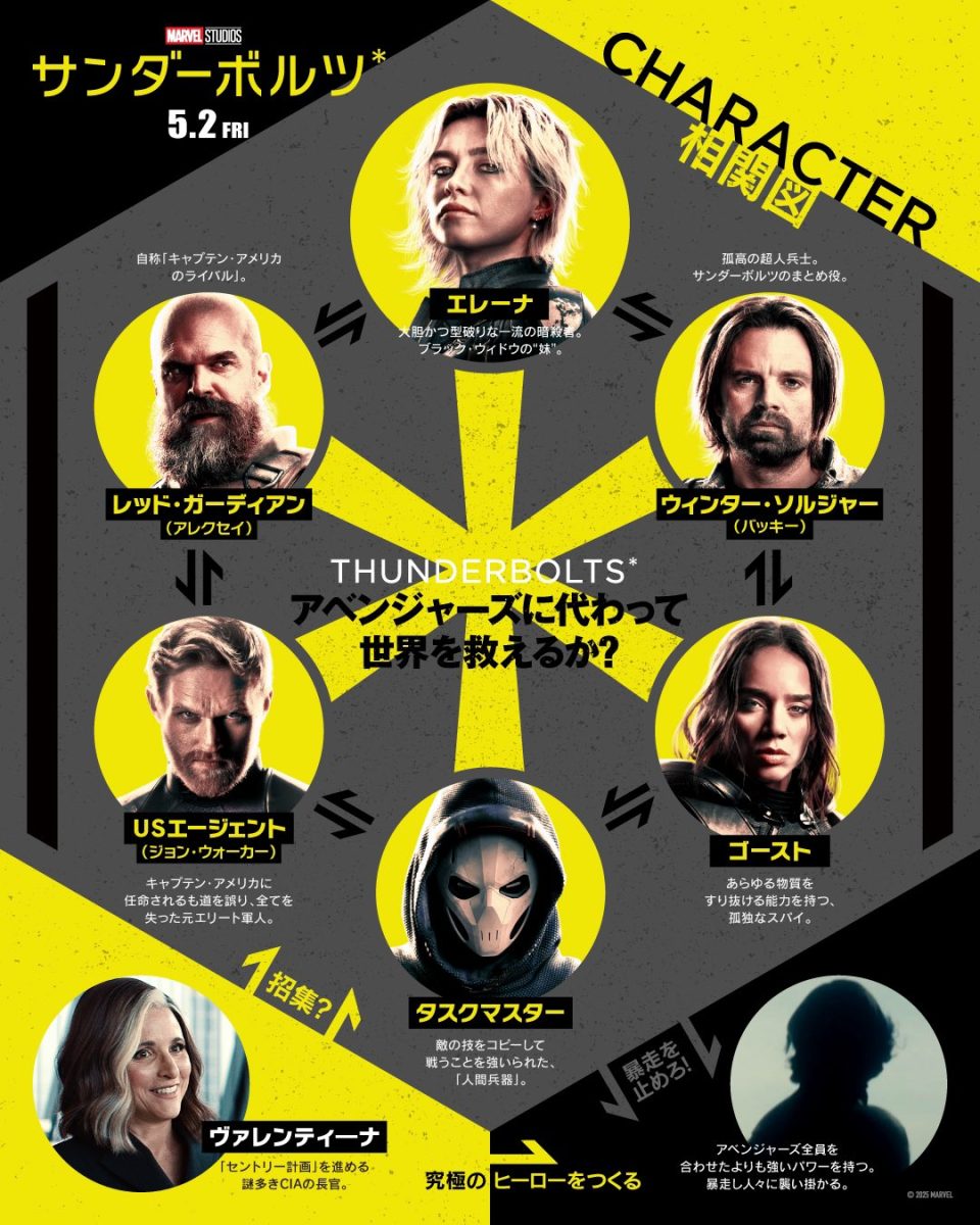 Les différentes affiches de Thunderbolts* | Disneyphile