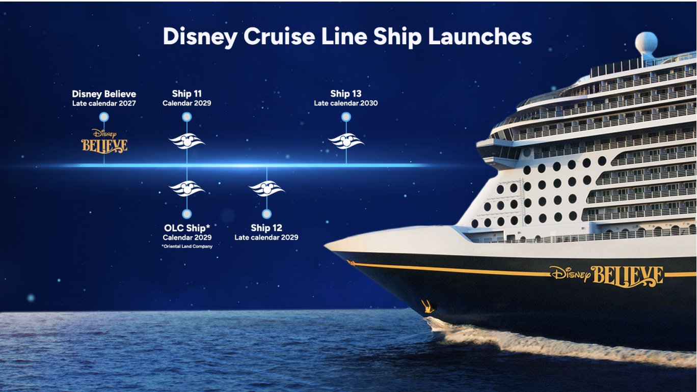 disney believe disney cruise line 2030 d23